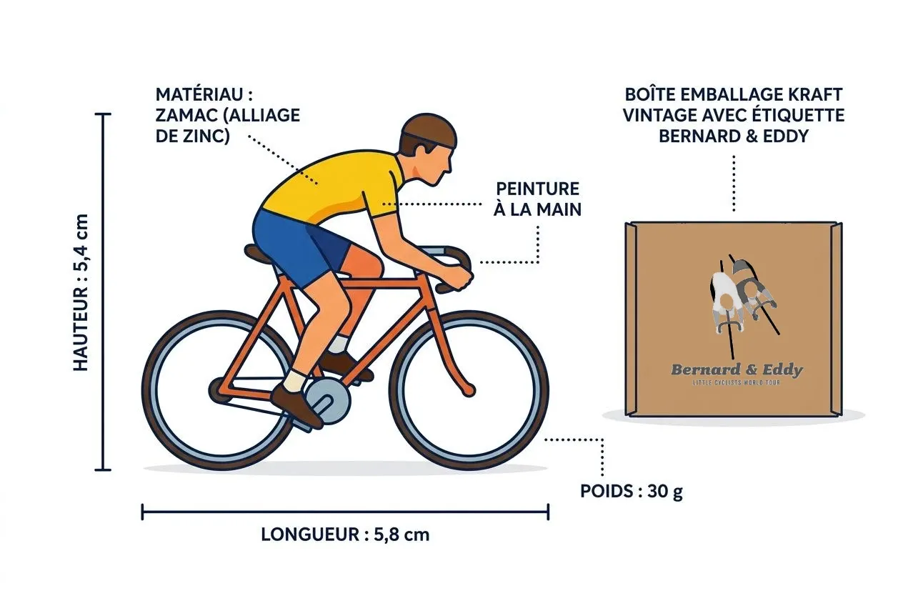 Homme sur un vélo stylisé, mesurant 5,4 cm de haut et 5,8 cm de long, avec emballage Kraft Bernard & Eddy à droite; flèches indiquent le matériel zinc et la peinture à la main, poids 30 g.