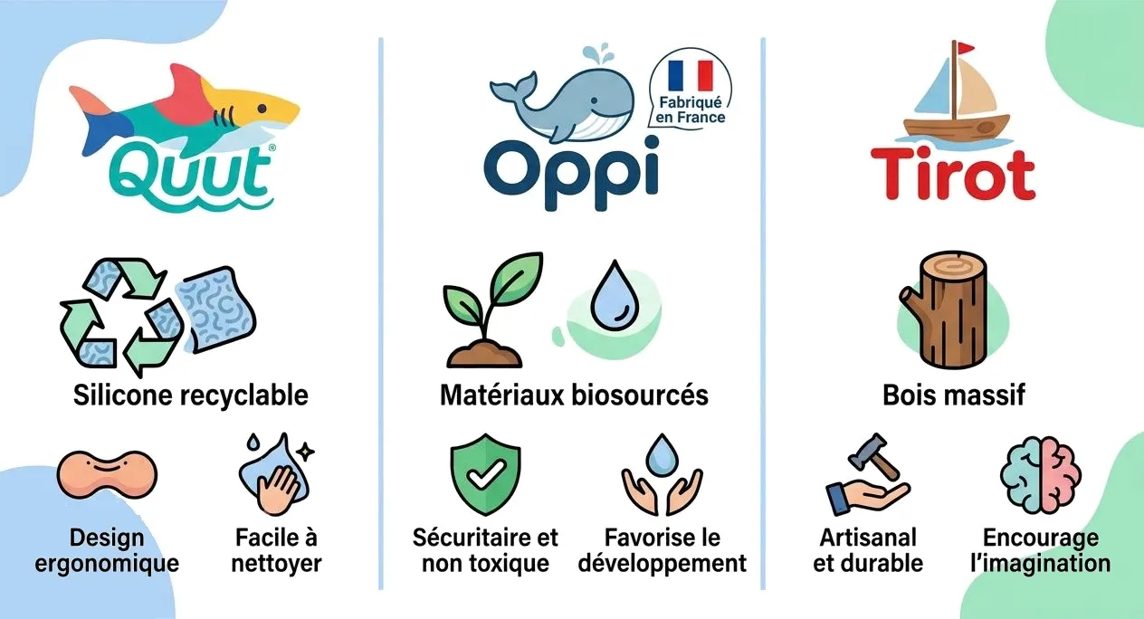 Illustration des logos Quut, Oppi et Tirot avec pictogrammes: recyclage silicone, matériaux biosourcés, bois massif, design ergonomique, facilité de nettoyage, sécurité, développement durable et imagination. Illustration des logos Quut, Oppi et Tirot avec pictogrammes: recyclage silicone, matériaux biosourcés, bois massif, design ergonomique, facilité de nettoyage, sécurité, développement durable et imagination.